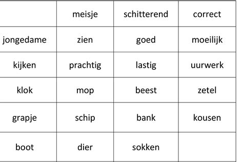 Synoniemen van COMPUTERTERM .